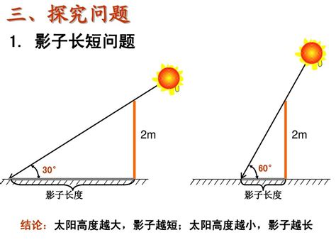 日照角度查詢|在线计算太阳高度角与方位角